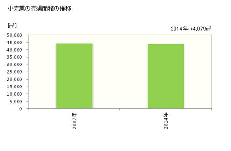 雲南面積|グラフで見る雲南市の総面積は広い？狭い？(推移グ。